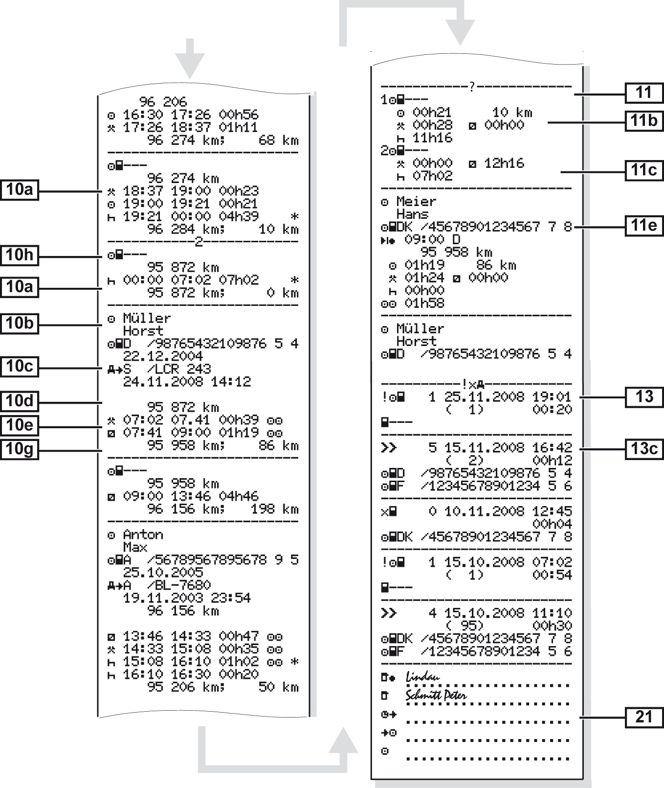 Daily Printout - Vehicle Activities (continued)