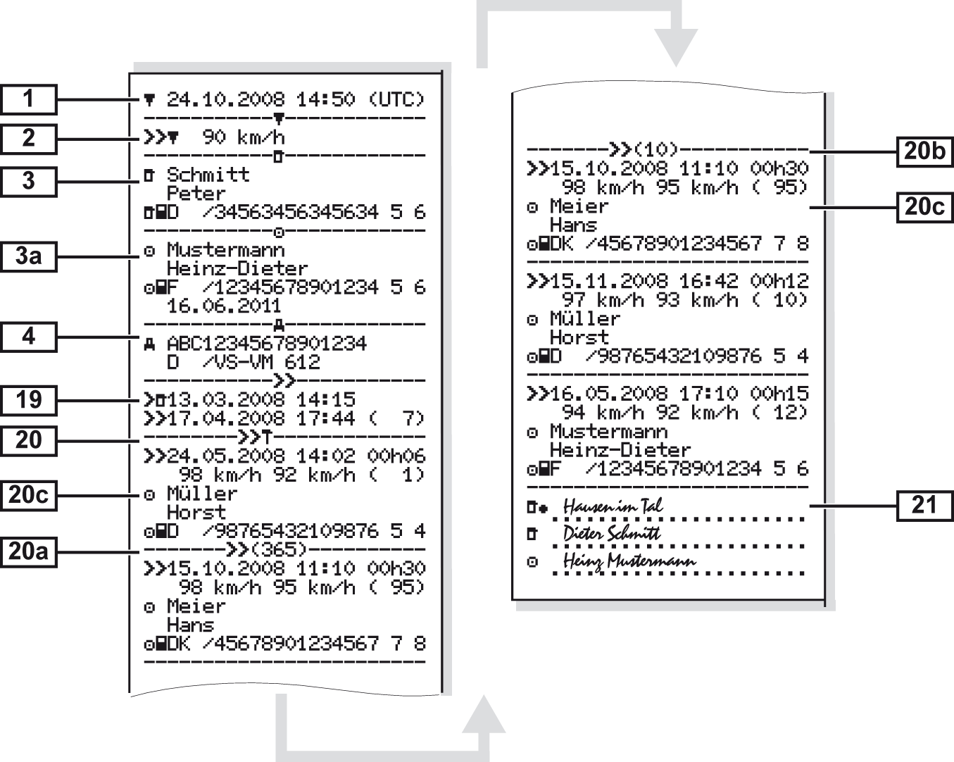 Overspeeding Events