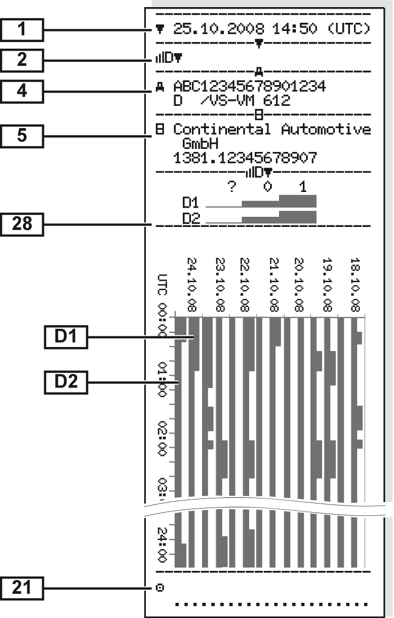Overspeeding Events