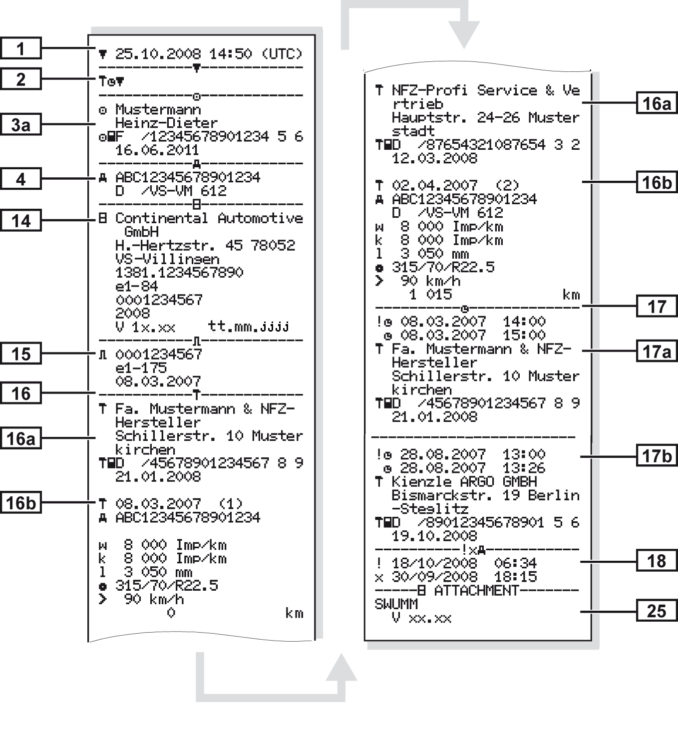 Technical vehicle data