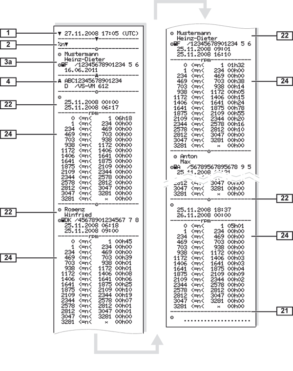 Profil r&eacute;gime-moteur